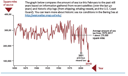 sea ice graph