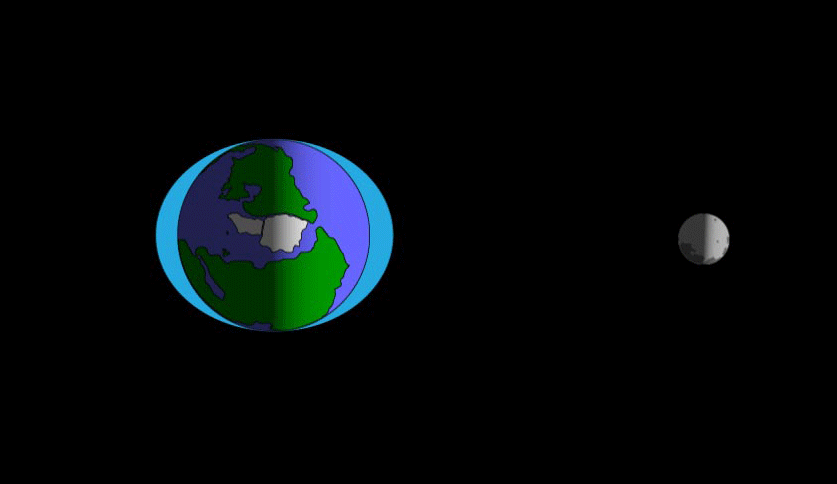 This animation shows the tidal force in a view of Earth from the North Pole. As regions of Earth pass through the bulges, they can experience a high tide.