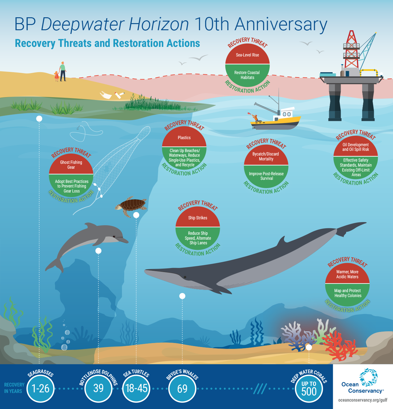 Deepwater-10-year-infographic