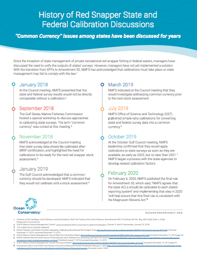 PDF snapshot of the history of red snapper state and federal calibration discussions.