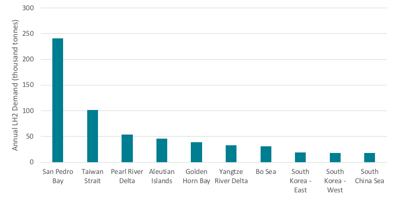 Top 10 refueling hubs by annual LH2 demand in the most expanded scenario. Source: Georgeff et al. (2020)